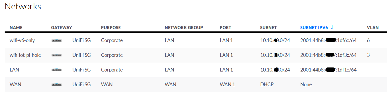 USG lan network configuration image